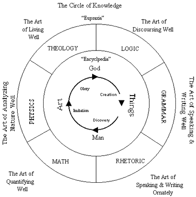 Figure No. 2