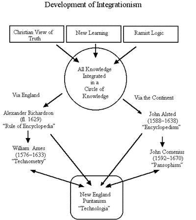 Figure No. 3