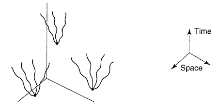 Fig. 5: Vacuum Fluctuation Models